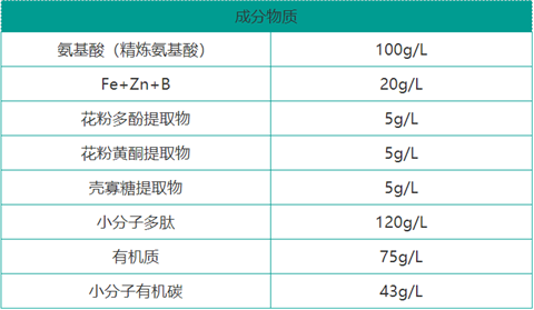雙保葉面肥，拉姆拉，翠姆